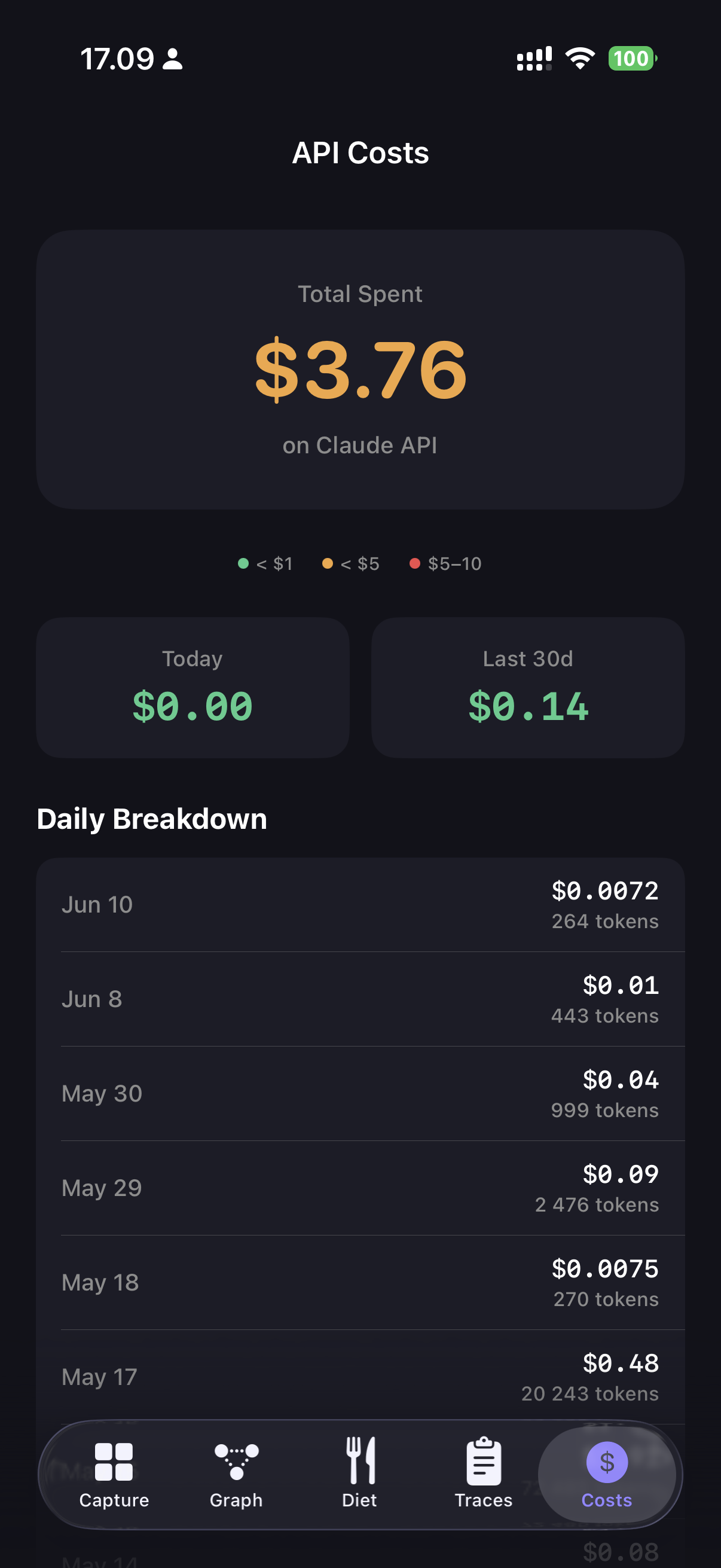 Claude API costs