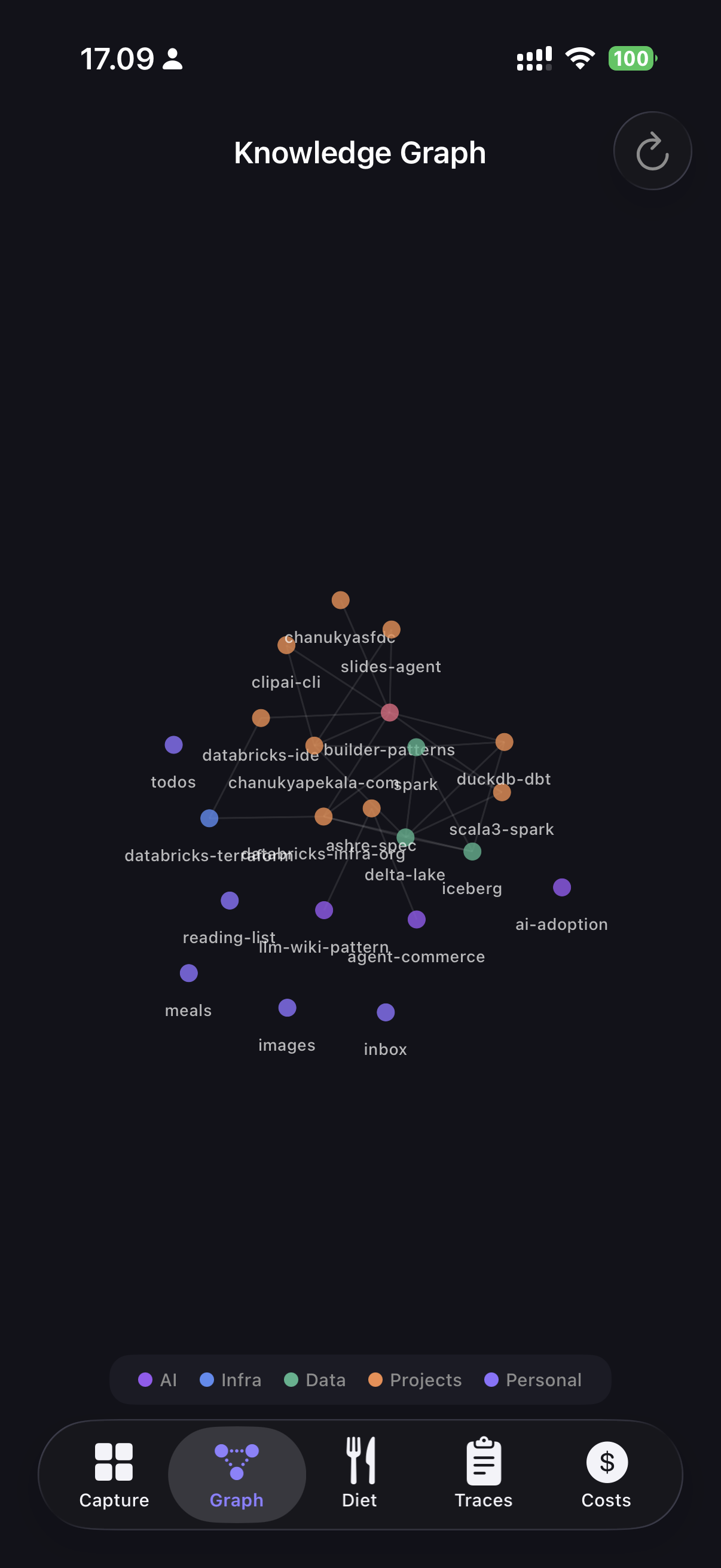 Knowledge graph