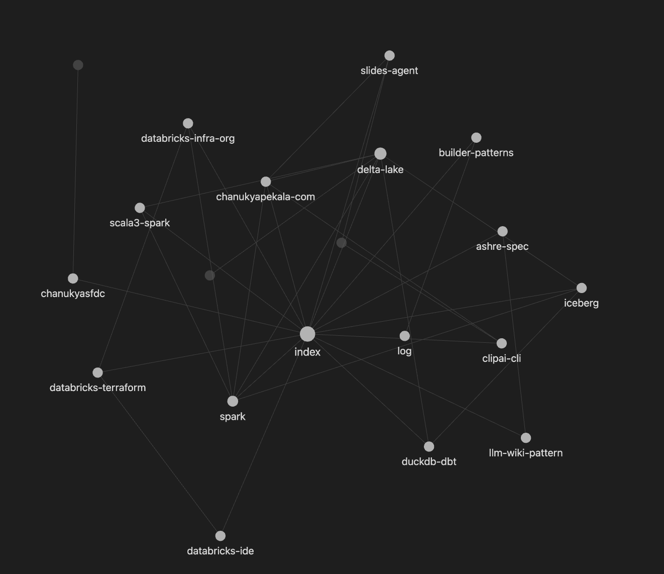 Obsidian knowledge graph